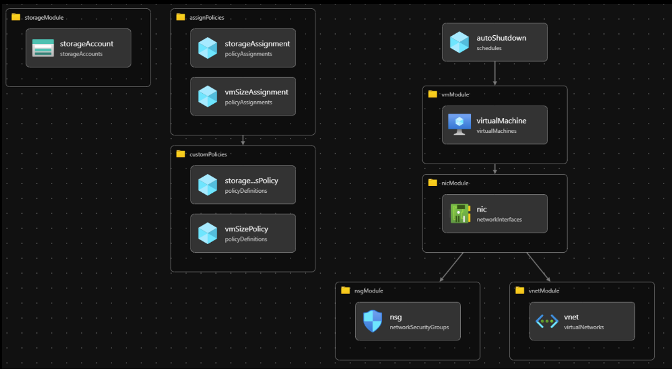 Azure Infrastructure